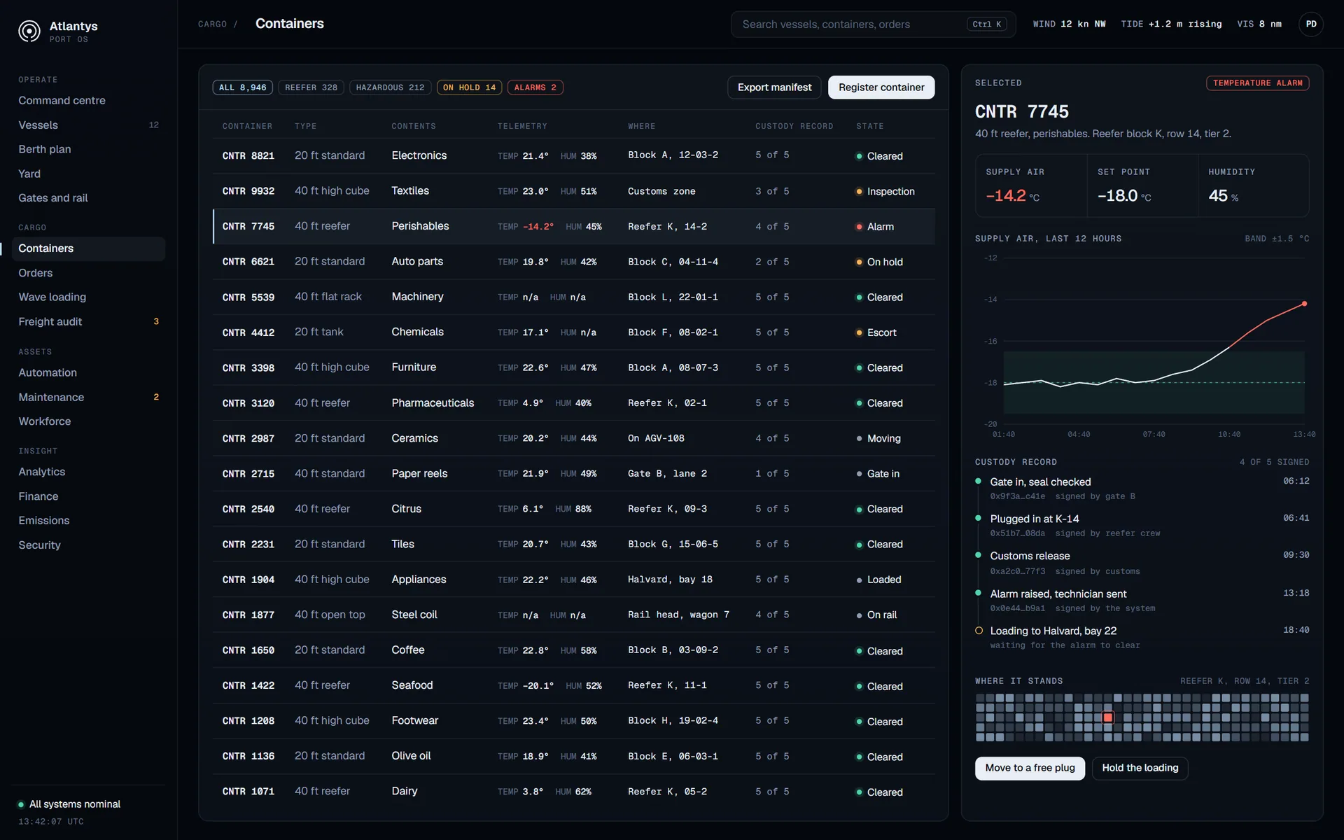 Containers screen: a list of containers with telemetry and status, and one reefer in alarm with its temperature trace and custody record.