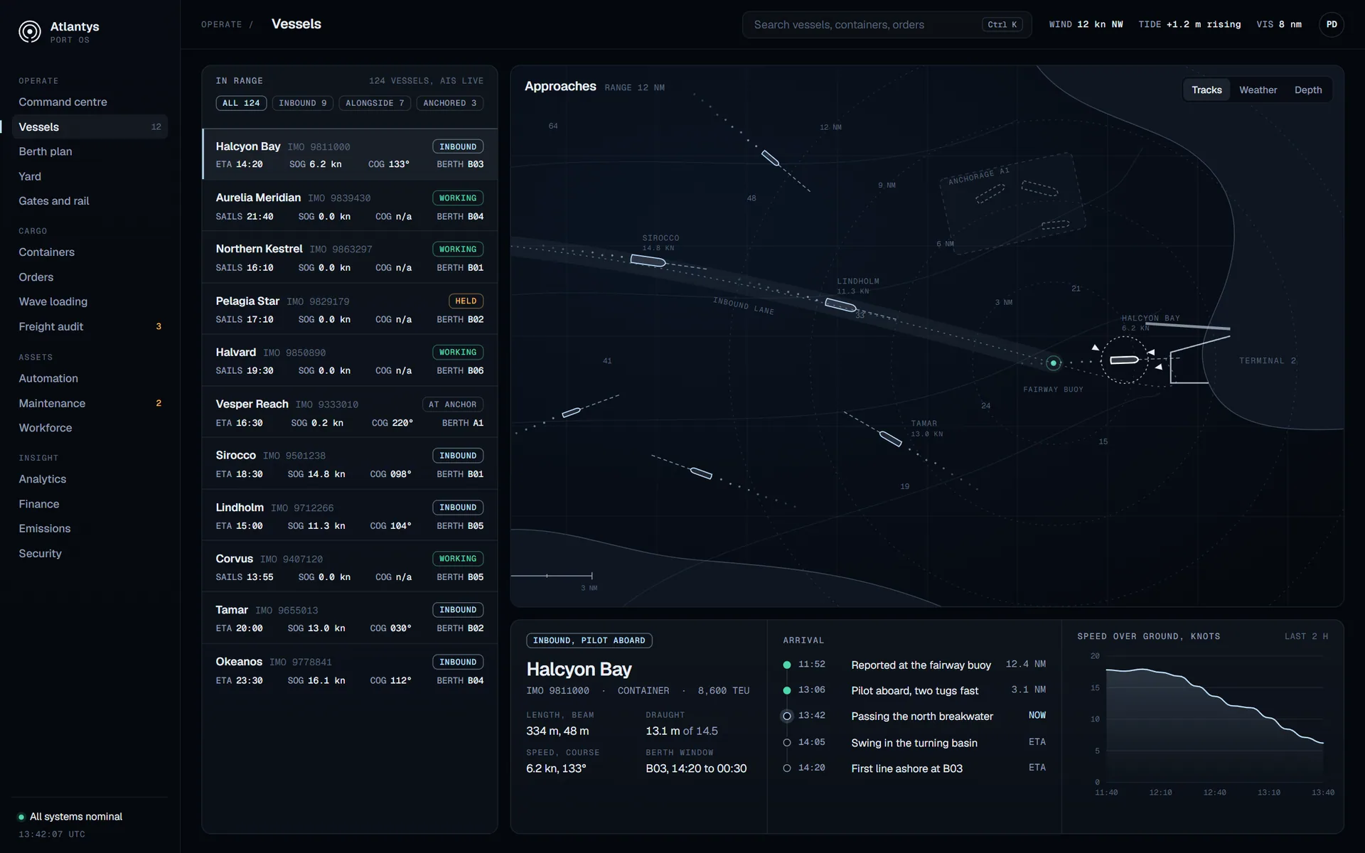 Vessels screen: every ship in range with speed and course, a chart of the approaches, and the arrival of one of them step by step.