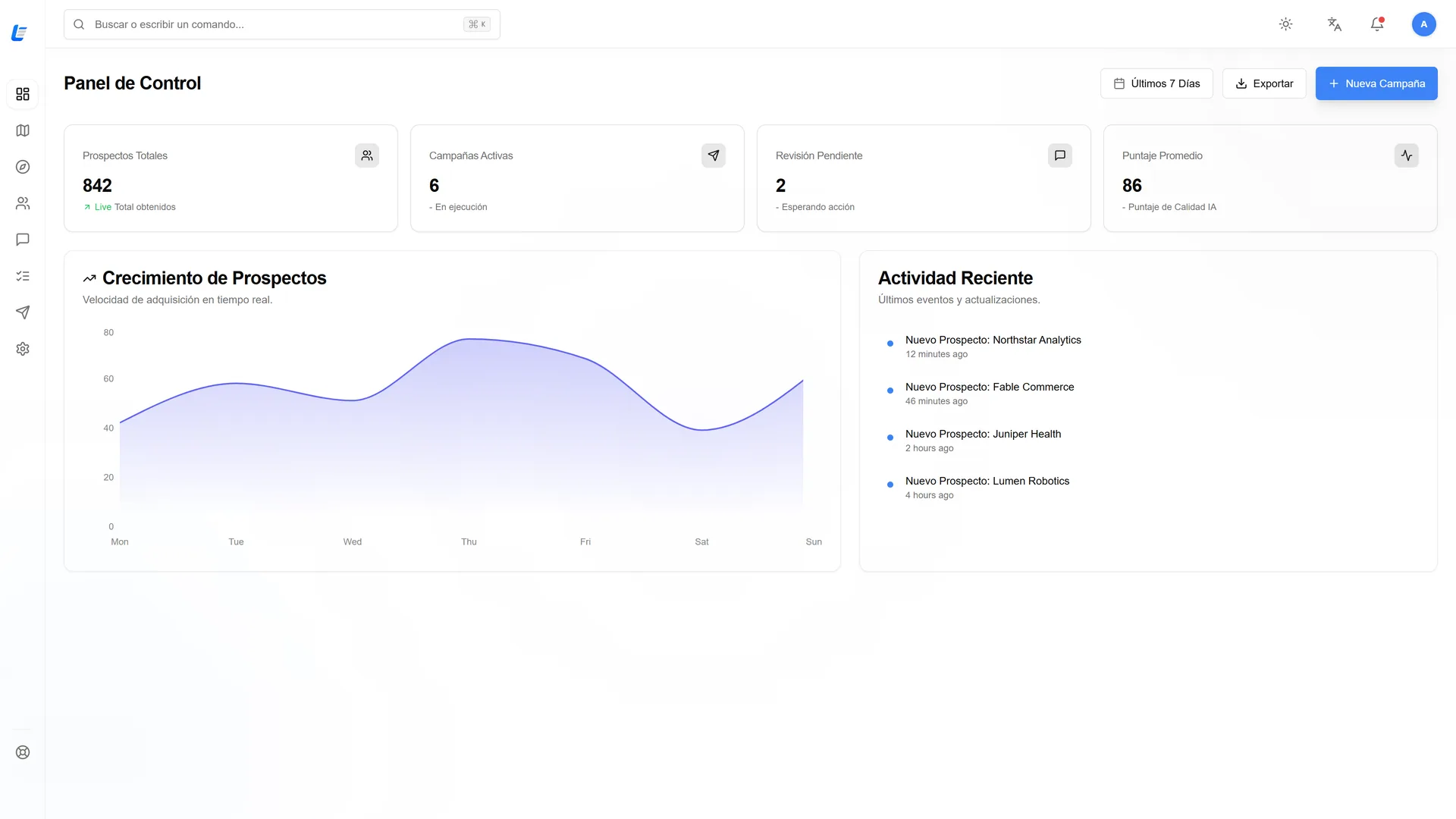 Leadesse dashboard: total prospects, active campaigns, pending review and a growth chart.