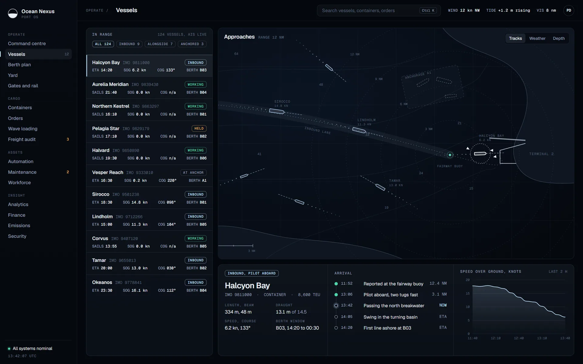Vessels screen: every ship in range with speed and course, a chart of the approaches, and the arrival of one of them step by step.